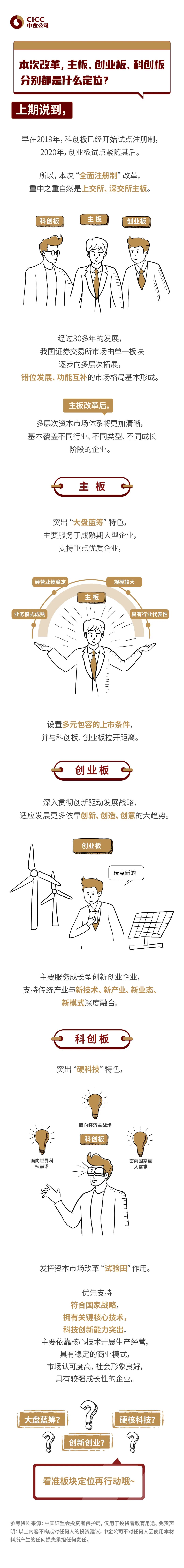 全面注冊制（三）本次改革，主板、創業板、科創板分別都是什么定位？.jpg